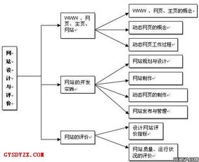 高郵市第一中學網絡技術應用與開發實踐探索