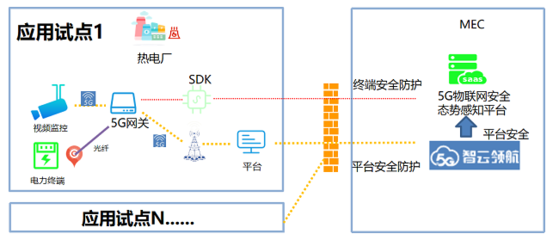 中移物聯攜手浙江嘉興恒洋熱電，共筑物聯網安全新防線