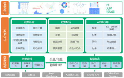 圖片數據處理入門指南