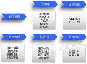 企管家網(wǎng) 融合ERP、OA、CRM、CPM與BIM的智慧工程企業(yè)一體化解決方案