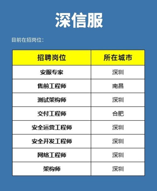 網(wǎng)絡(luò)安全行業(yè)5大“摟錢”公司，你想進(jìn)哪一個(gè)？